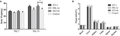 Probiotics Isolated From Animals in Northwest China Improve the Intestinal Performance of Mice